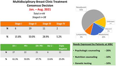 Promoting Best Practice in Cancer Care in Sub Saharan Africa